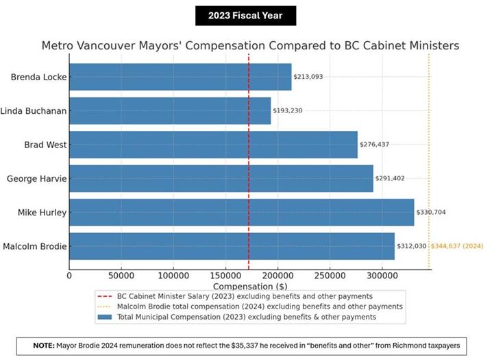 Mayor Salary Image